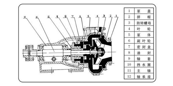 UHB-ZK 型耐腐耐磨砂浆泵(图2)